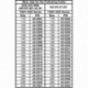 Main Jet, 125, For 40/44 IDF/HPMX, Each