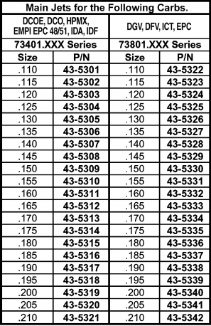 Main Jet, 130, For 40/44 IDF/HPMX, Each