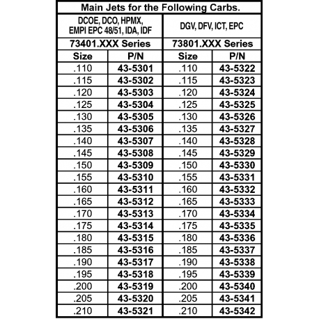 Main Jet, 135, For 40/44 IDF/HPMX, Each